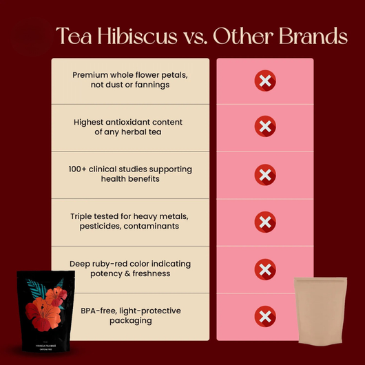 Hibiscus Tea Packs