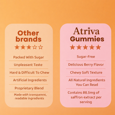 Saffron Gummies