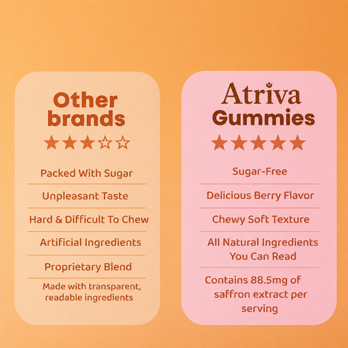 Saffron Gummies