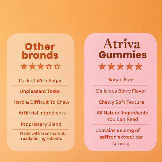 Saffron Gummies
