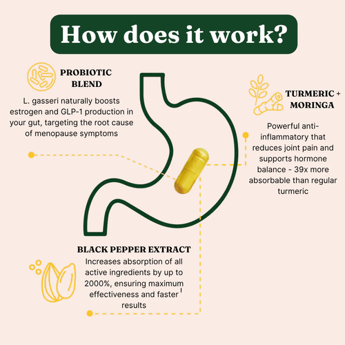 Menopause relief