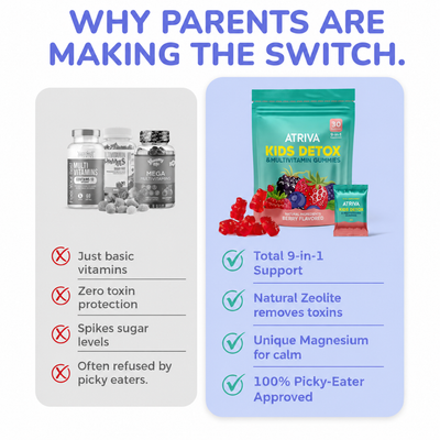 Kids detox & Multivitamin Gummies